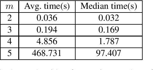Figure 3 for Safe Equilibrium