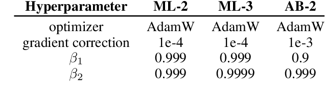 Figure 4 for Momentum-based Gradient Methods in Multi-objective Recommender Systems