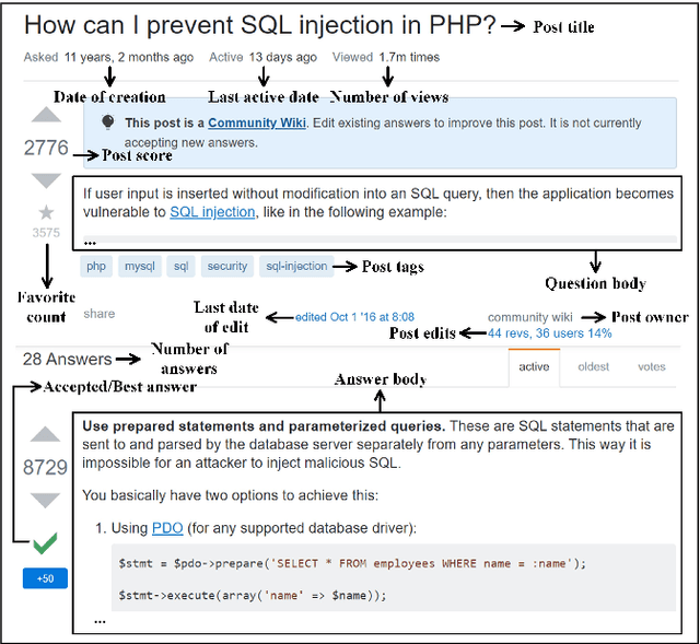 Figure 1 for PUMiner: Mining Security Posts from Developer Question and Answer Websites with PU Learning