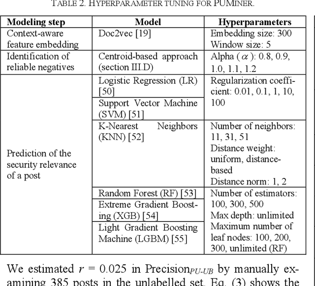 Figure 4 for PUMiner: Mining Security Posts from Developer Question and Answer Websites with PU Learning