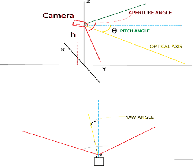 Figure 3 for A Robust Lane Detection and Departure Warning System