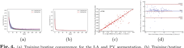 Figure 4 for Multiview Two-Task Recursive Attention Model for Left Atrium and Atrial Scars Segmentation