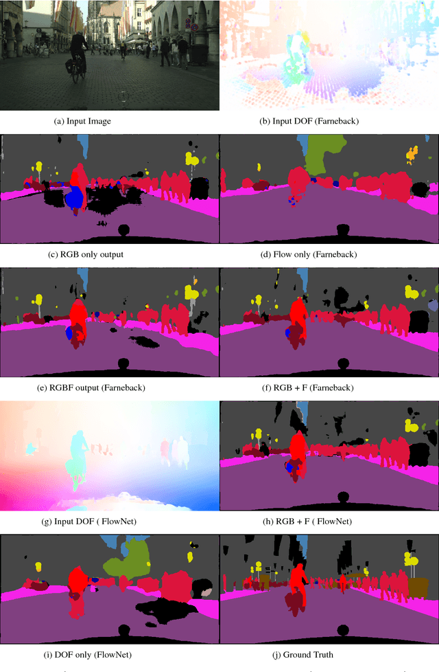 Figure 4 for Optical Flow augmented Semantic Segmentation networks for Automated Driving
