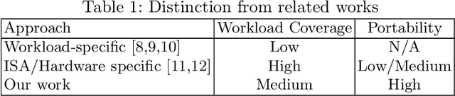 Figure 1 for Towards High Performance, Portability, and Productivity: Lightweight Augmented Neural Networks for Performance Prediction