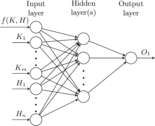 Figure 2 for Towards High Performance, Portability, and Productivity: Lightweight Augmented Neural Networks for Performance Prediction