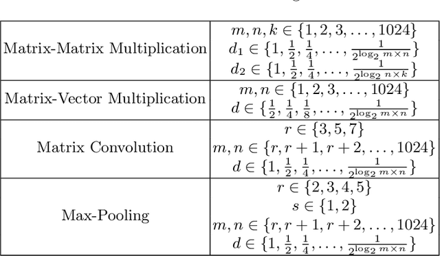 Figure 3 for Towards High Performance, Portability, and Productivity: Lightweight Augmented Neural Networks for Performance Prediction