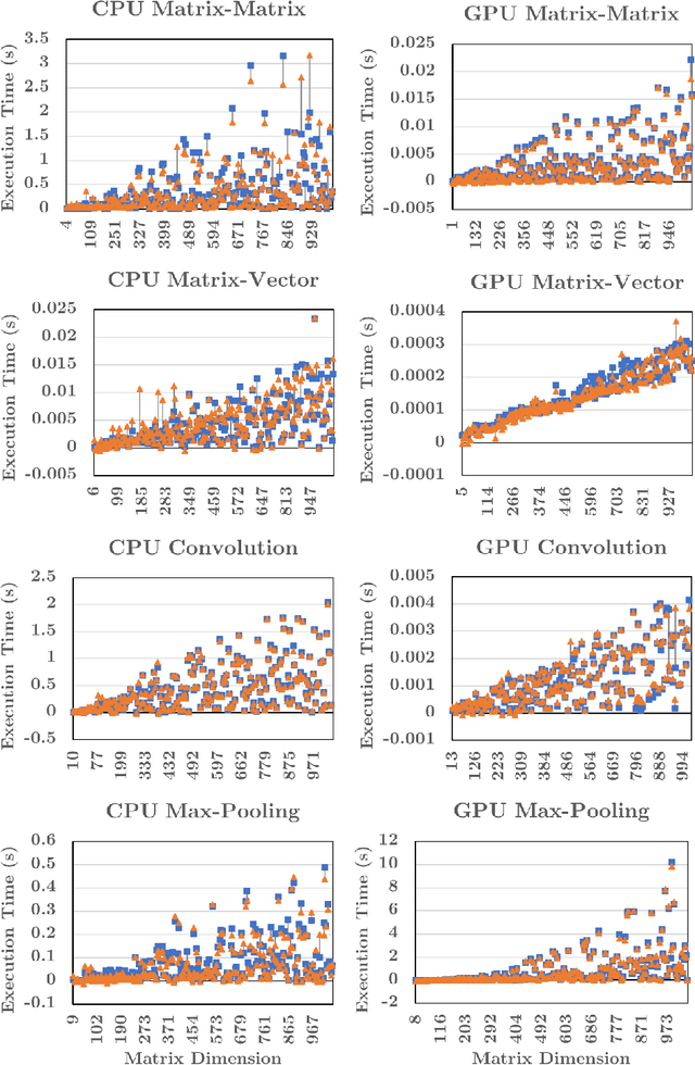 Figure 4 for Towards High Performance, Portability, and Productivity: Lightweight Augmented Neural Networks for Performance Prediction