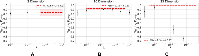 Figure 4 for Neural Stein critics with staged $L^2$-regularization