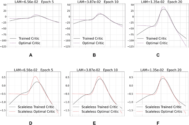 Figure 1 for Neural Stein critics with staged $L^2$-regularization
