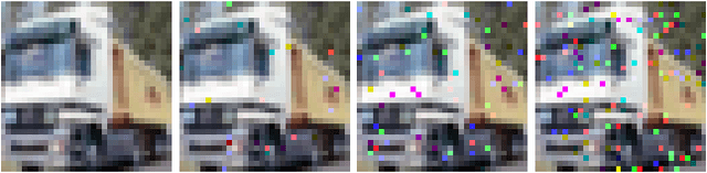 Figure 2 for Principled learning method for Wasserstein distributionally robust optimization with local perturbations