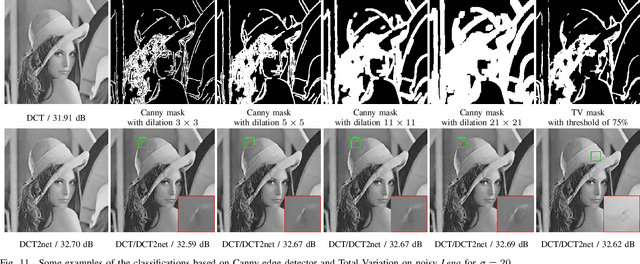 Figure 2 for DCT2net: an interpretable shallow CNN for image denoising