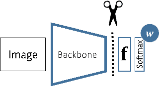 Figure 4 for Classifier Crafting: Turn Your ConvNet into a Zero-Shot Learner!