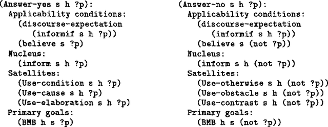 Figure 3 for A Hybrid Reasoning Model for Indirect Answers