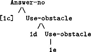 Figure 4 for A Hybrid Reasoning Model for Indirect Answers