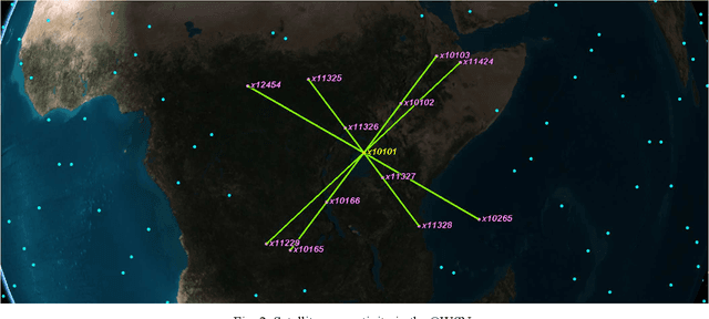 Figure 3 for Optical Wireless Satellite Networks versus Optical Fiber Terrestrial Networks: The Latency Perspective