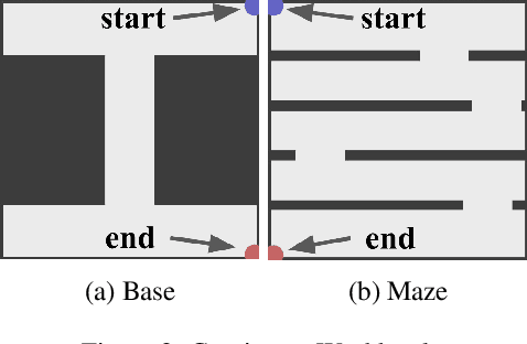 Figure 2 for Macro Action Reinforcement Learning with Sequence Disentanglement using Variational Autoencoder