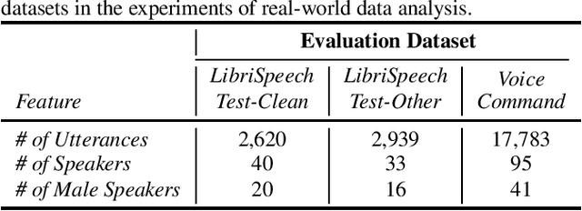 Figure 3 for Model-Based Approach for Measuring the Fairness in ASR