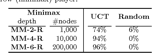 Figure 1 for Understanding Sampling Style Adversarial Search Methods