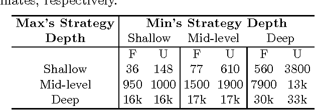 Figure 4 for Understanding Sampling Style Adversarial Search Methods