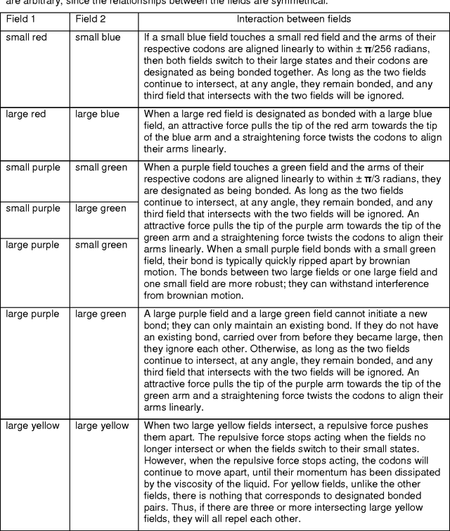 Figure 4 for JohnnyVon: Self-Replicating Automata in Continuous Two-Dimensional Space