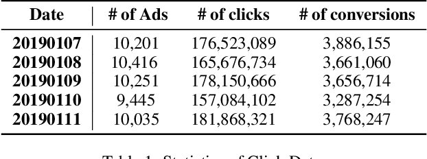 Figure 2 for MoTiAC: Multi-Objective Actor-Critics for Real-Time Bidding