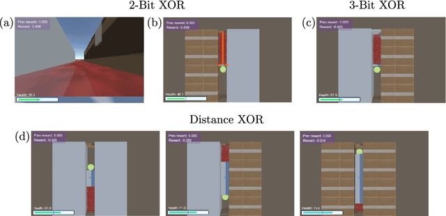 Figure 3 for Synergistic information supports modality integration and flexible learning in neural networks solving multiple tasks