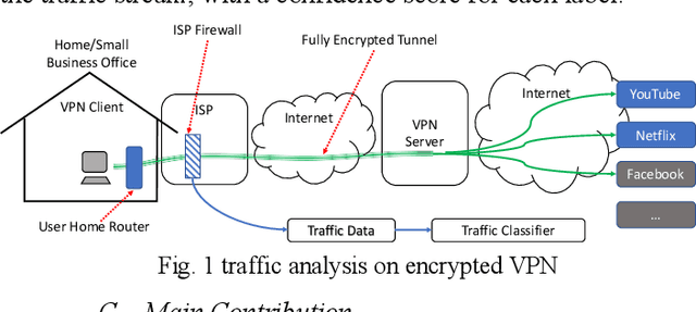 Figure 1 for A Natural Language-Inspired Multi-label Video Streaming Traffic Classification Method Based on Deep Neural Networks