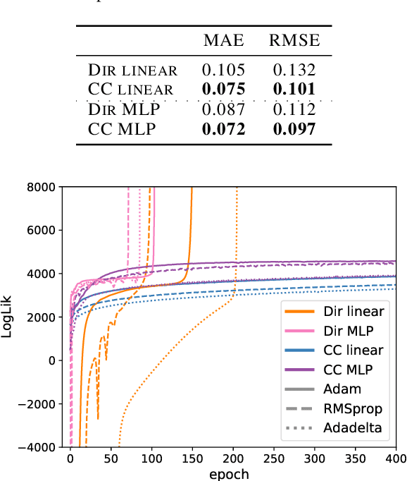 Figure 2 for The continuous categorical: a novel simplex-valued exponential family