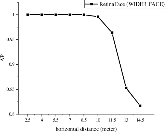 Figure 2 for Drone LAMS: A Drone-based Face Detection Dataset with Large Angles and Many Scenarios