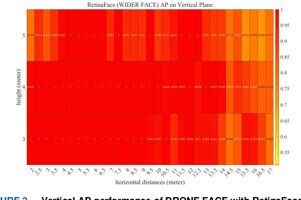 Figure 3 for Drone LAMS: A Drone-based Face Detection Dataset with Large Angles and Many Scenarios