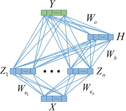 Figure 1 for Multi-View Broad Learning System for Primate Oculomotor Decision Decoding