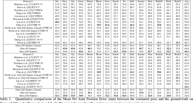 Figure 2 for Anatomy-aware 3D Human Pose Estimation in Videos
