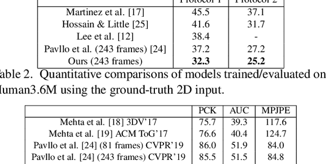 Figure 4 for Anatomy-aware 3D Human Pose Estimation in Videos