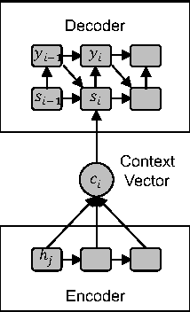 Figure 1 for English-Japanese Neural Machine Translation with Encoder-Decoder-Reconstructor