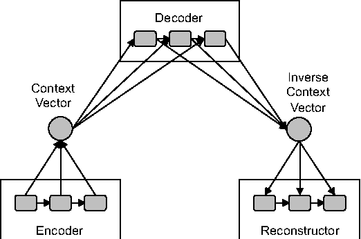 Figure 3 for English-Japanese Neural Machine Translation with Encoder-Decoder-Reconstructor