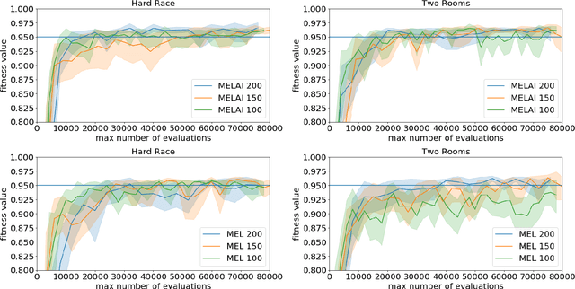 Figure 2 for Morpho-evolution with learning using a controller archive as an inheritance mechanism