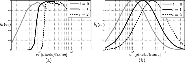 Figure 2 for Bio-inspired speed detection and discrimination