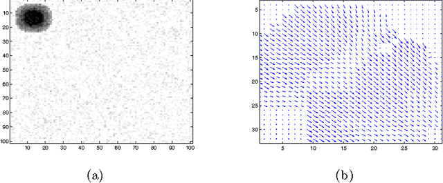 Figure 3 for Bio-inspired speed detection and discrimination