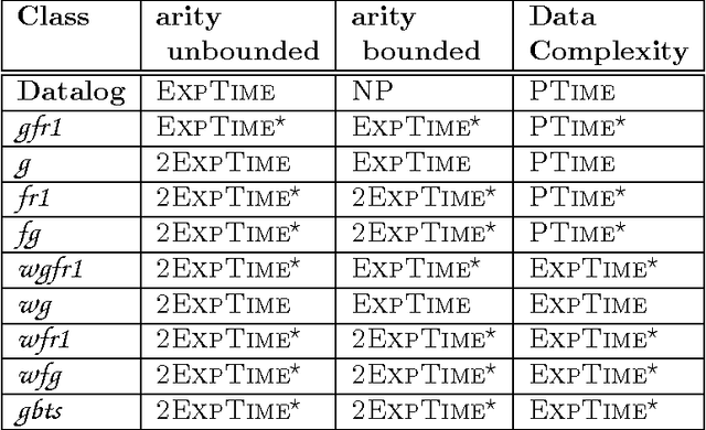 Figure 3 for Worst-case Optimal Query Answering for Greedy Sets of Existential Rules and Their Subclasses