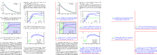 Figure 1 for Extracting Scientific Figures with Distantly Supervised Neural Networks