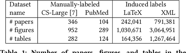 Figure 2 for Extracting Scientific Figures with Distantly Supervised Neural Networks