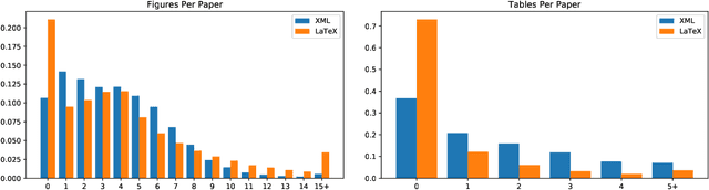 Figure 3 for Extracting Scientific Figures with Distantly Supervised Neural Networks