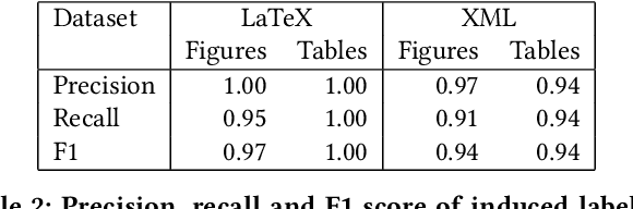 Figure 4 for Extracting Scientific Figures with Distantly Supervised Neural Networks