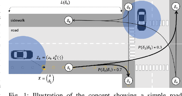 Figure 1 for Framework for Network-Constrained Target Tracking