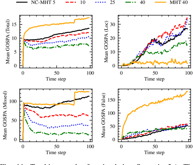 Figure 3 for Framework for Network-Constrained Target Tracking