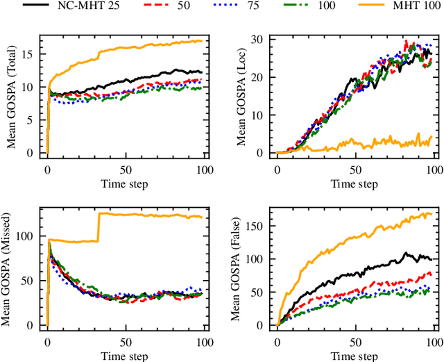 Figure 4 for Framework for Network-Constrained Target Tracking