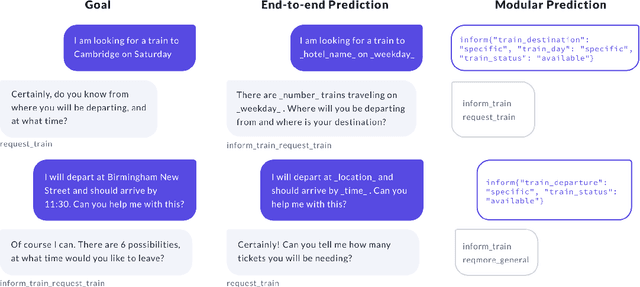 Figure 3 for Dialogue Transformers