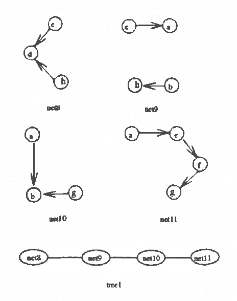 Figure 4 for Sidestepping the Triangulation Problem in Bayesian Net Computations