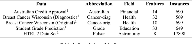 Figure 4 for How to Pick the Best Source Data? Measuring Transferability for Heterogeneous Domains