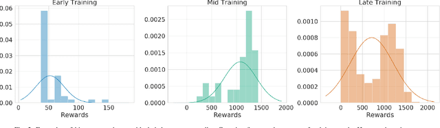 Figure 2 for Ctrl-Z: Recovering from Instability in Reinforcement Learning